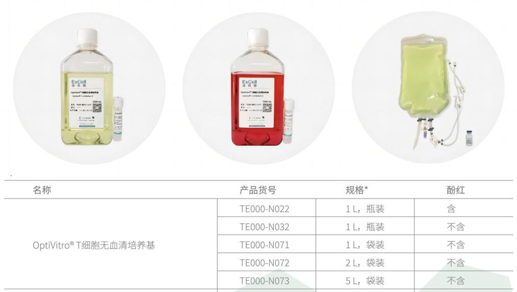 Культуральная среда Excell Bio T Cell, не содержащая сыворотки, помогает клиентам успешно получить одобрение Fda на проведение клинических испытаний новых лекарственных средств (Ind) Культуральная среда Excell Bio T Cell, не содержащая сыворотки, помогает клиентам успешно получить одобрение Fda на проведение клинических испытаний новых лекарственных средств (Ind)