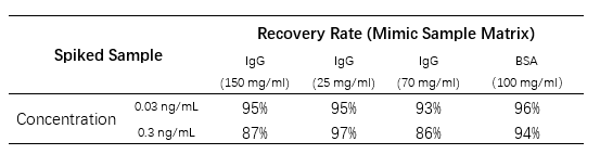 Универсальный набор для предварительной обработки остаточных образцов ДНК ResiQuant®