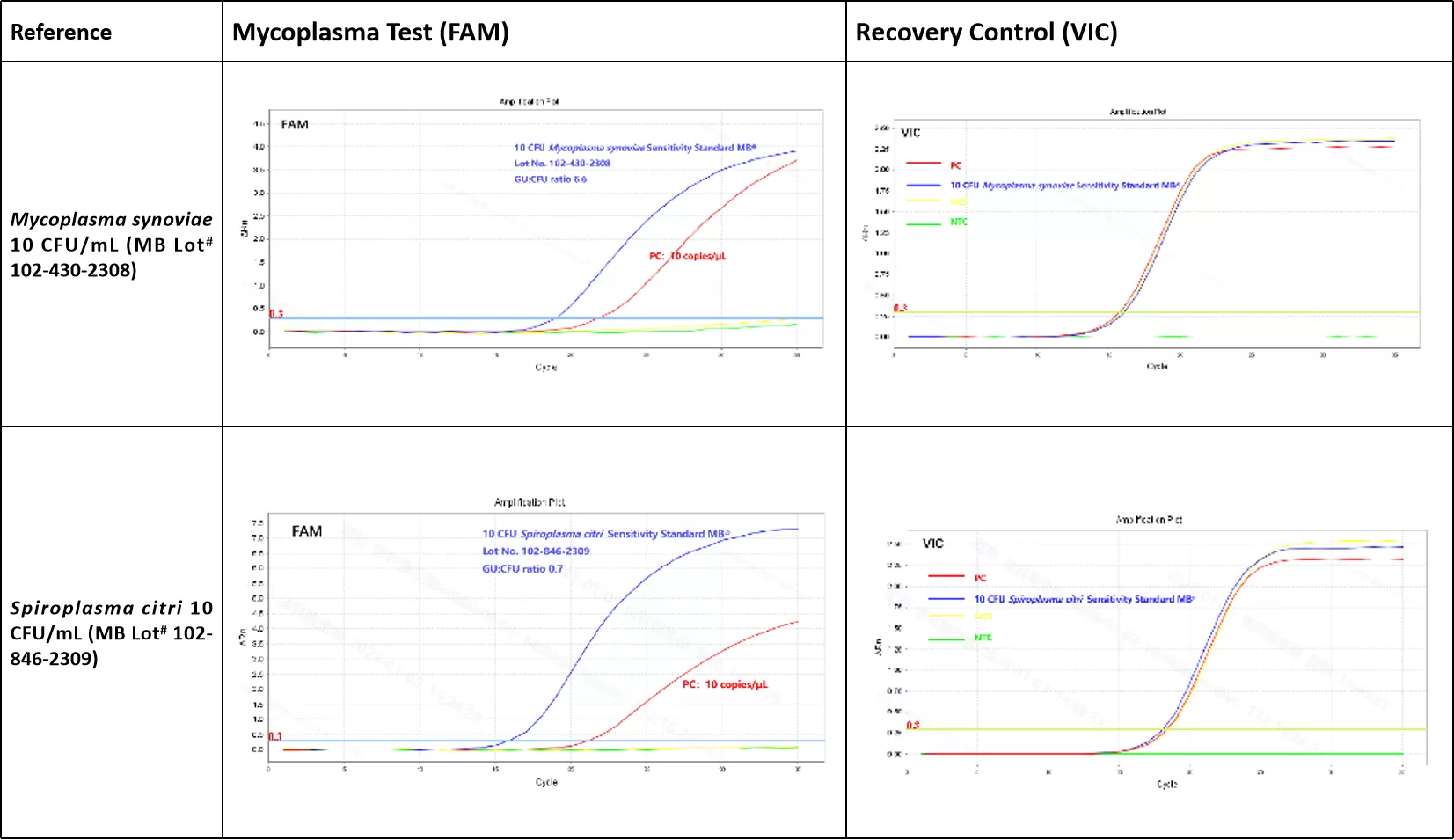 Почему анализы на Микоплазму Гениталий не проводятся регулярно?