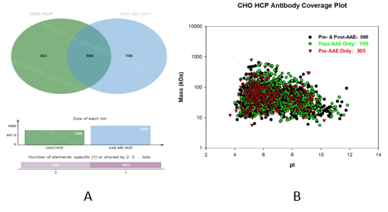 Изображение специального продукта