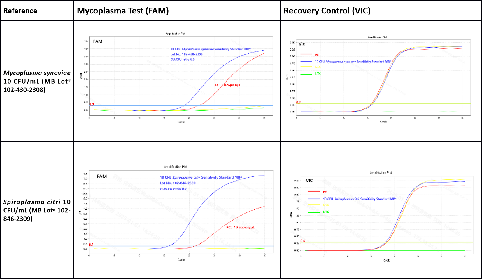 Изображение специального продукта