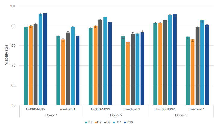 Характеристики продукта