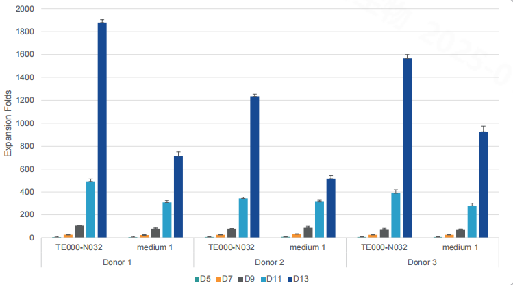 Контроль качества