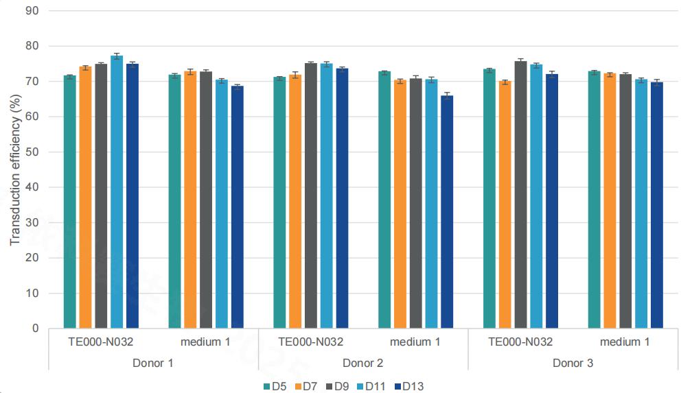 Тестирование стабильности