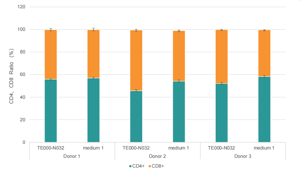 Совместимость