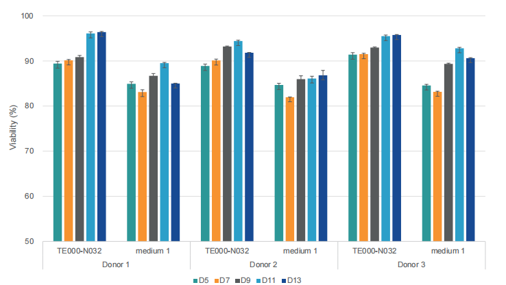 Контроль качества