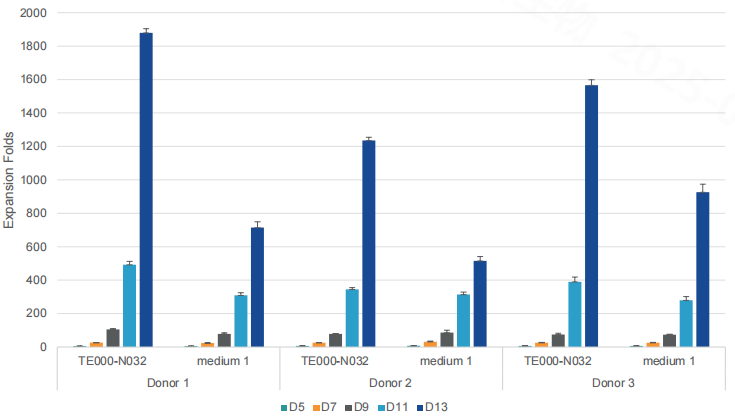 Тестирование стабильности
