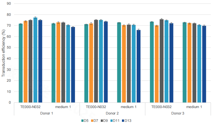 Тестирование стабильности