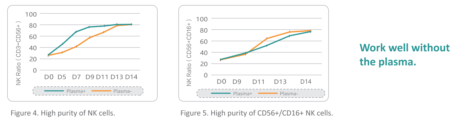 Чистота NK-клеток