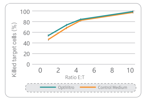 Сравнительный анализ