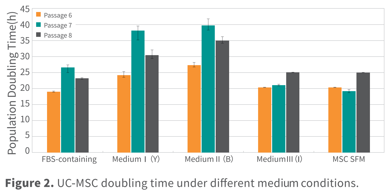 Анализ контроля качества 1