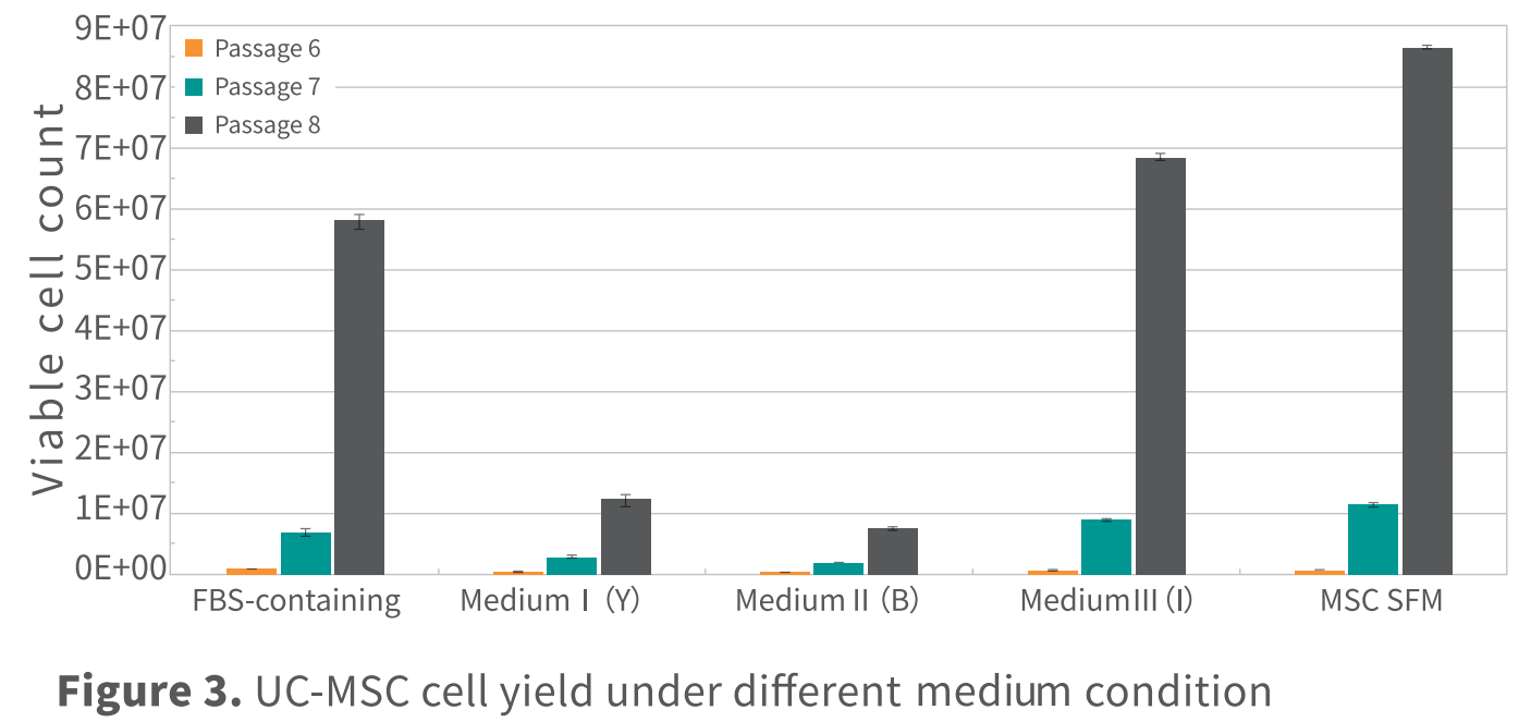 Анализ контроля качества 2