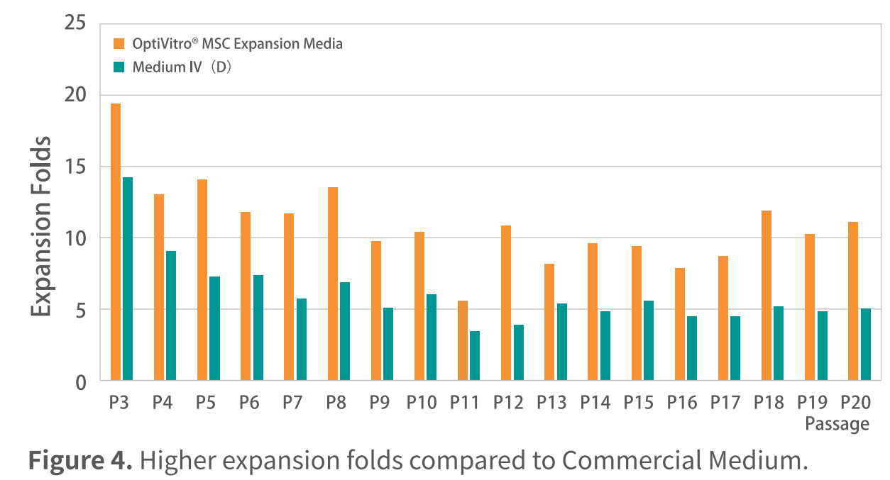 Анализ контроля качества 1