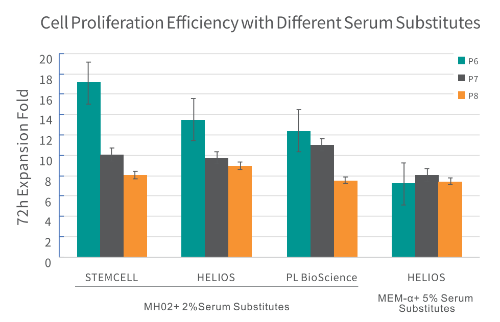 Анализ контроля качества 1