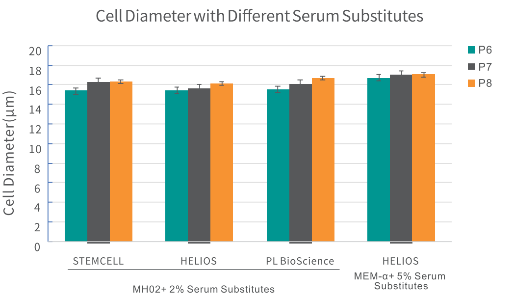 Анализ контроля качества 2