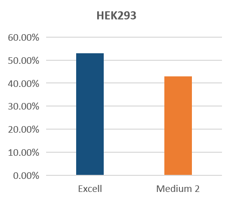 Увеличение объема