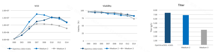 Комбинация для увеличения объема